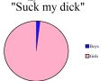 Suck my Dick